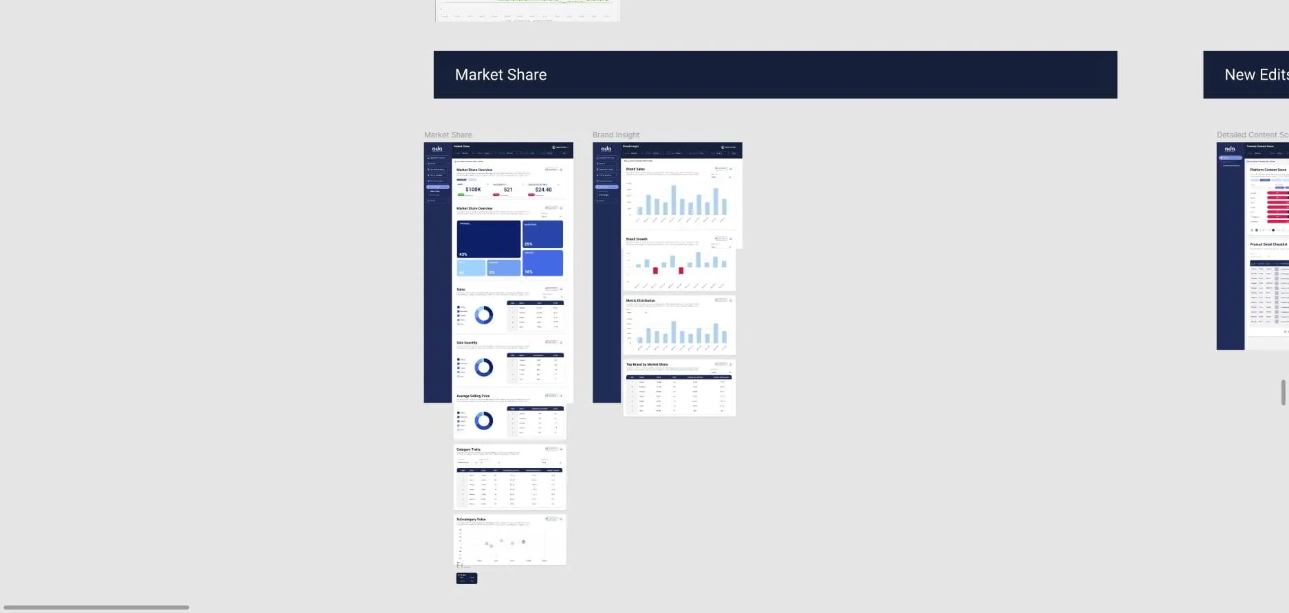 digital shelf - market share screen for brands and products.