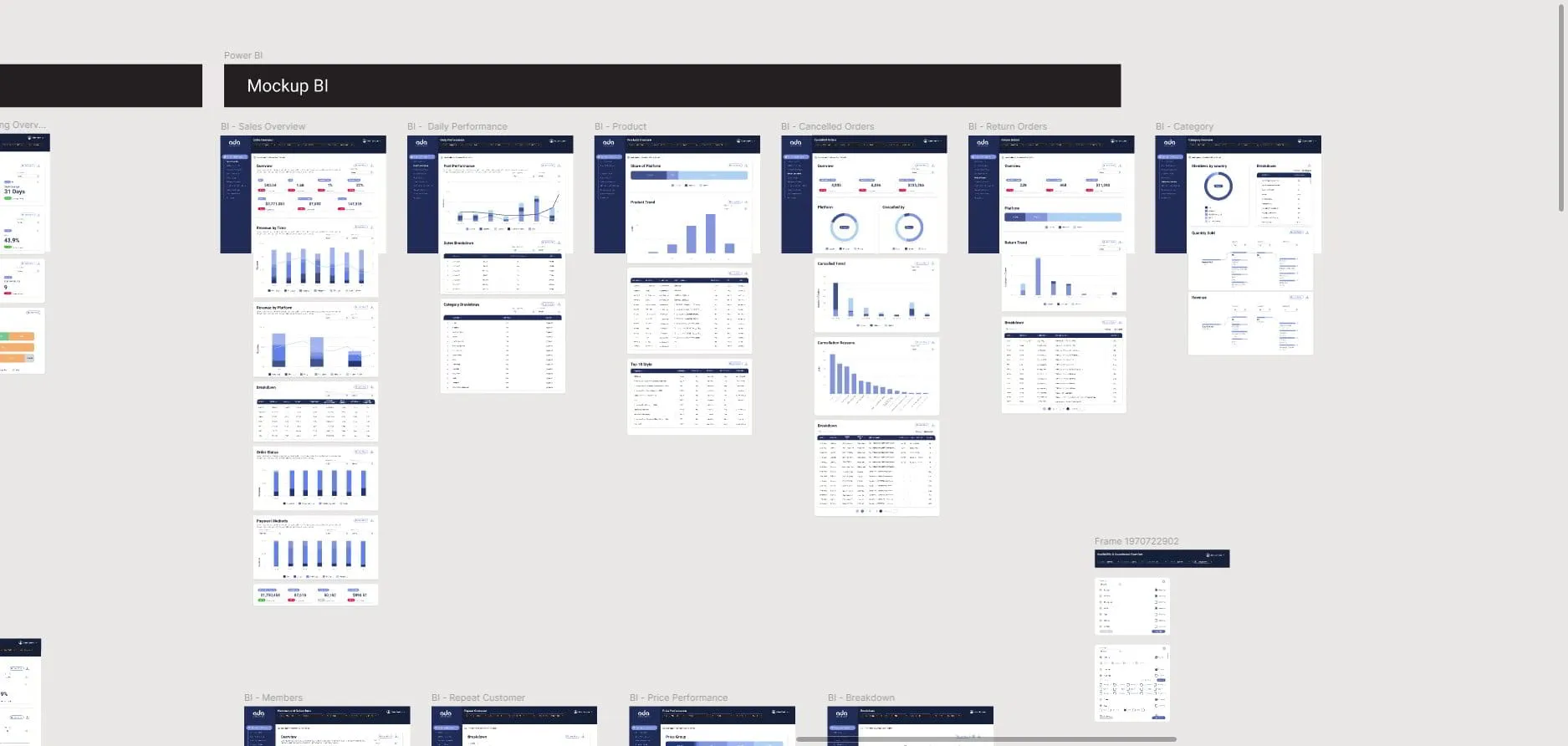 digital ecommerce - mockup for power bi version for temp use. part 1