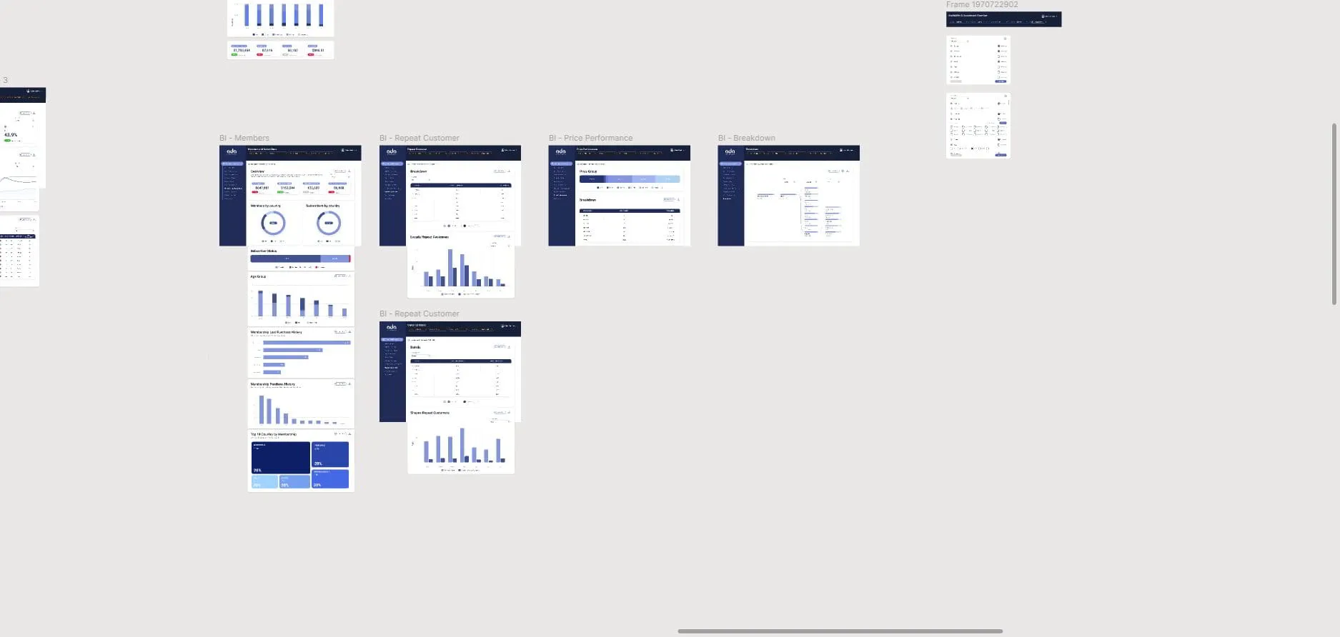 digital ecommerce - mockup for power bi version for temp use. part 2