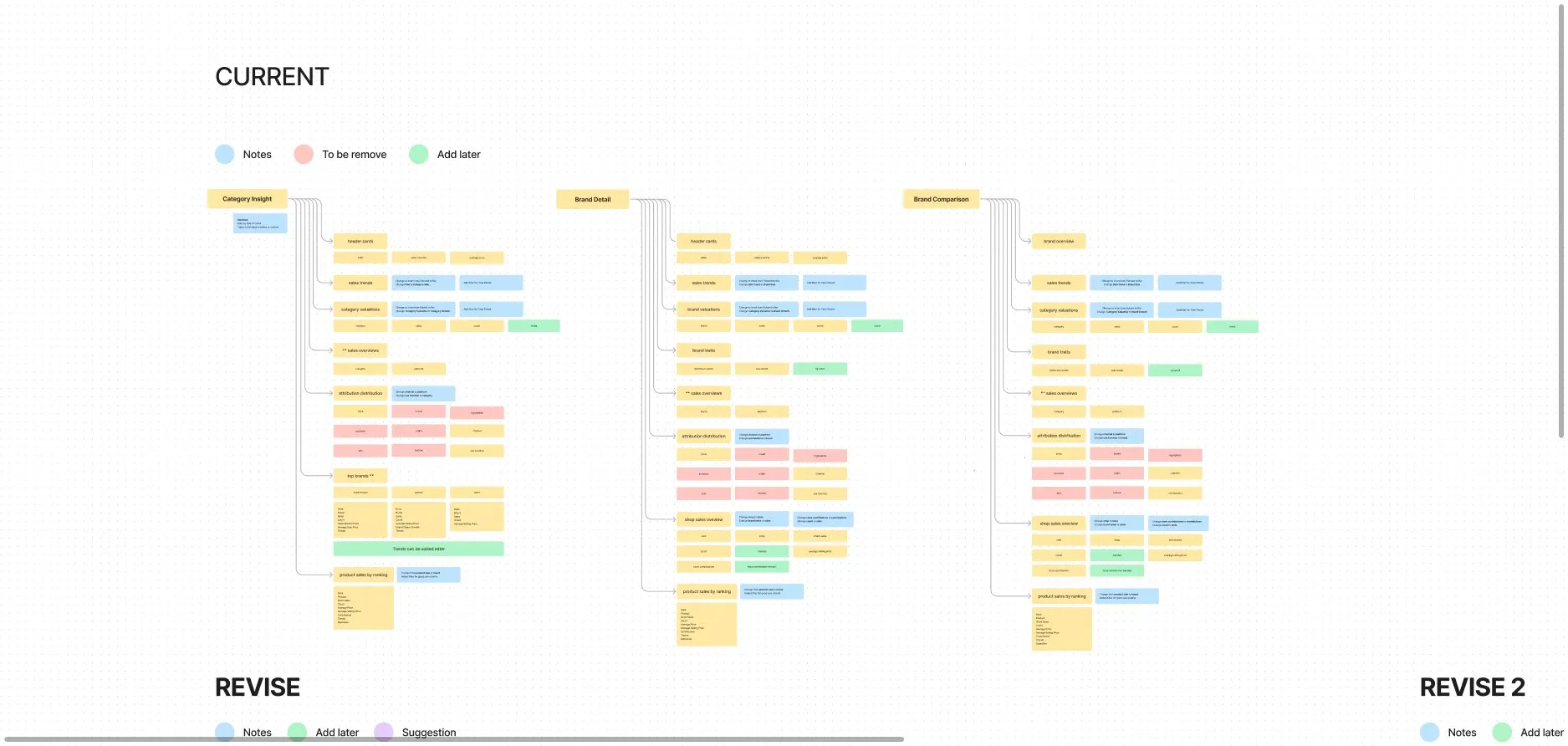 competitive analysis first draft.