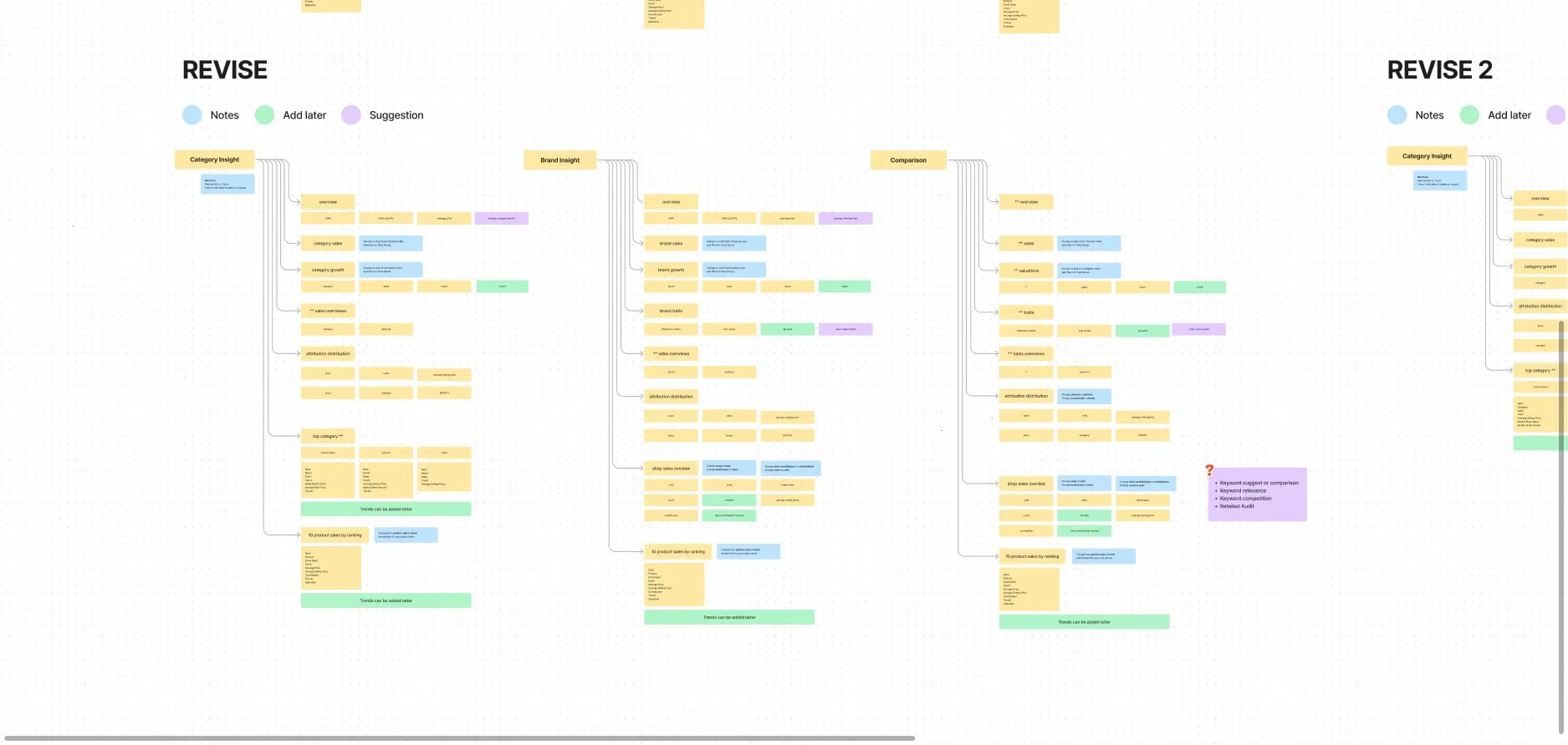 competitive analysis second draft.