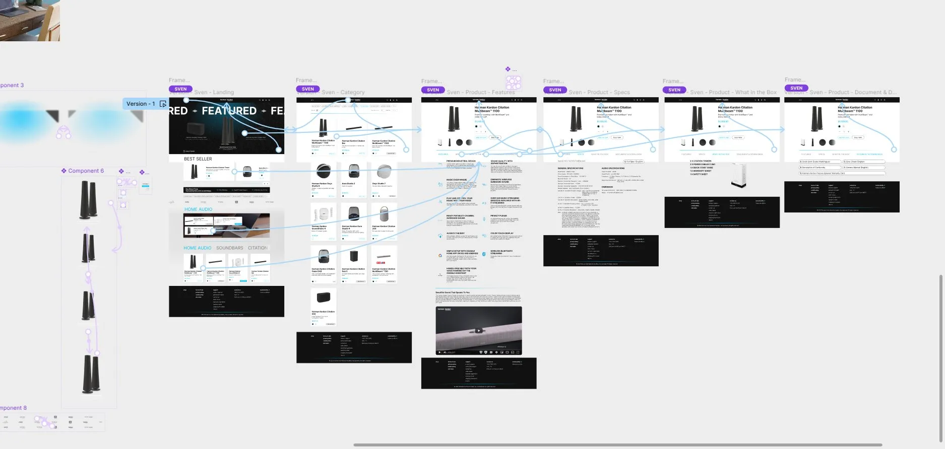 prototype view